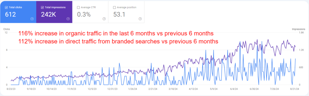 search engine optimisation results for a small business